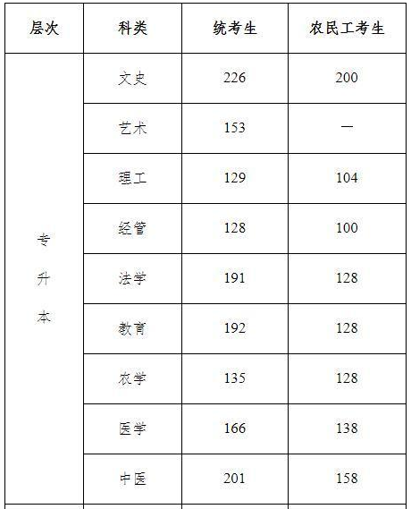 河北省成人高考專升本成績(jī)查詢方法？