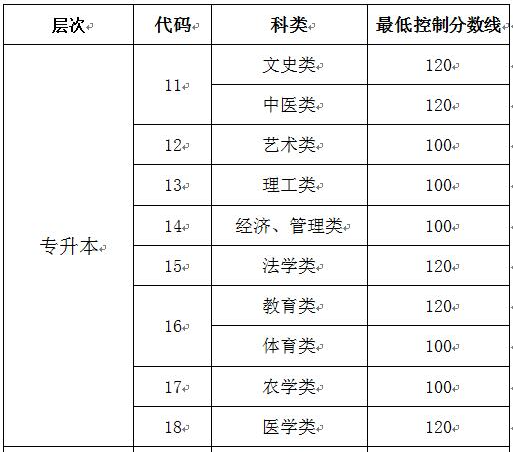 山東成人高考成績查詢辦法？