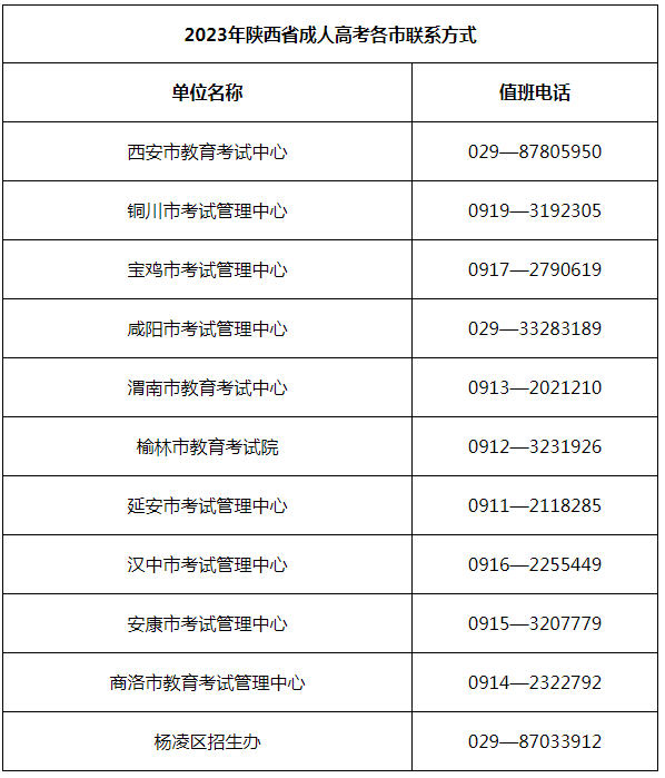 2023年陜西省成人高校招生考試公告