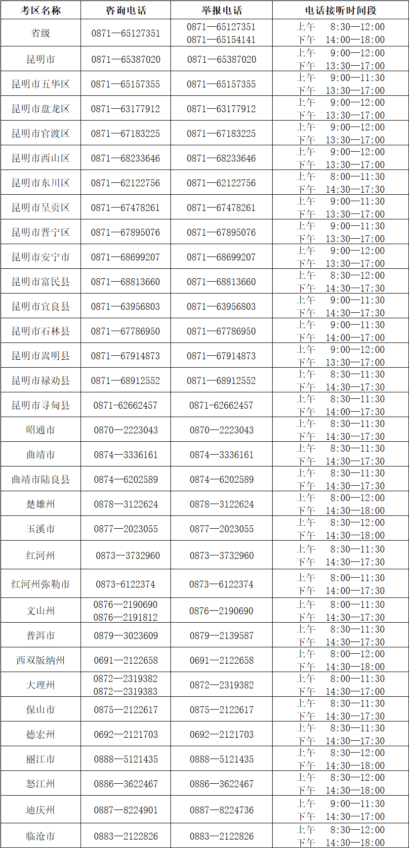 2023年云南省成人高考考試期間咨詢及舉報(bào)聯(lián)系方式（10月16日-10月22日）