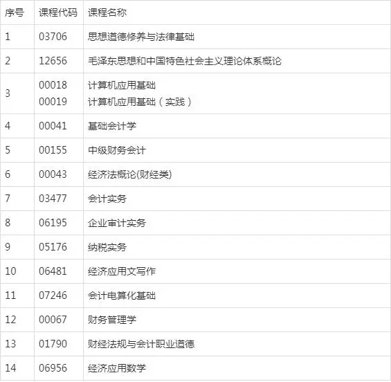 會計電算化自考?？瓶颇坑心男?/></p><p class=