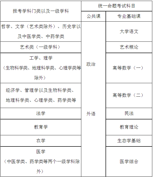 重慶市2023年全國成人高校招生工作實(shí)施辦法