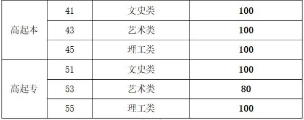 山東成人高考煙臺高中起點(diǎn)分?jǐn)?shù)線？