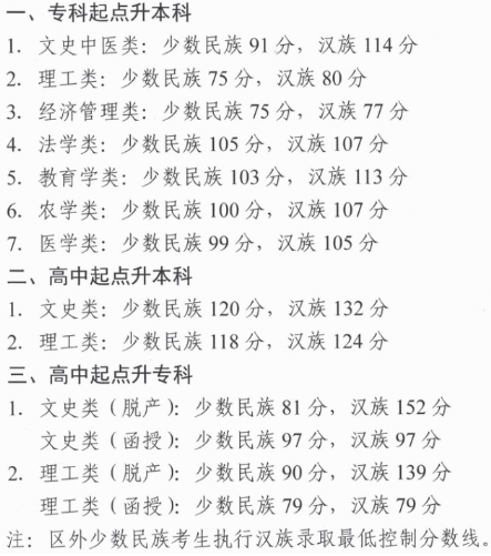 拉薩成人高考分數(shù)錄?。?/></p><p class=
