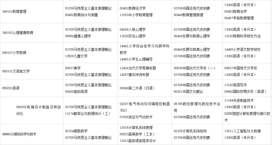 2024年上半年甘肅省高等教育自學考試報考簡章