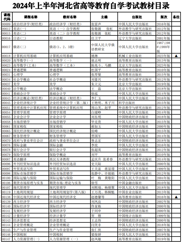 河北自考教材目錄在哪找？