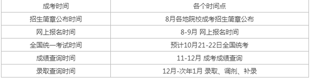 成人高考報(bào)名時(shí)間？