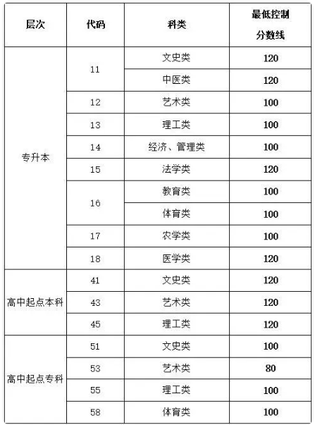 山東成人高考錄取結(jié)果查詢？