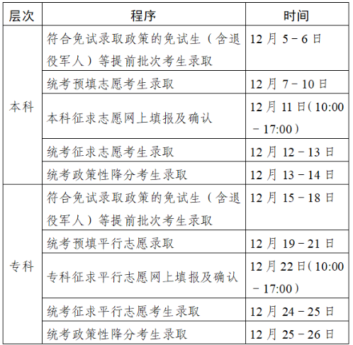 2023年江蘇成人高考征集志愿填報時間：12月11日 12月22日