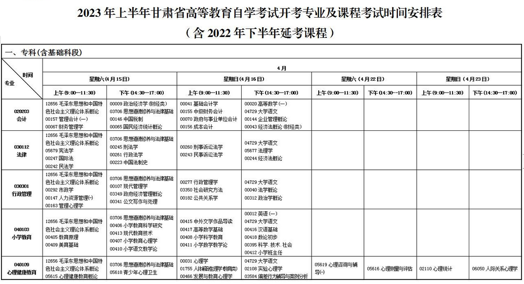 2023年上半年甘肅省高等教育自學考試報考簡章