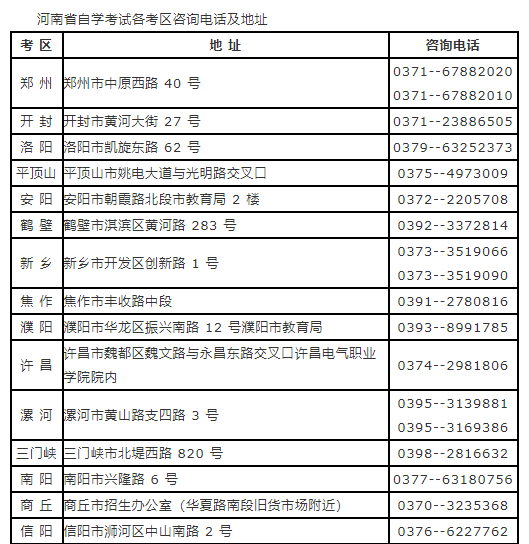 河南省2023年上半年自學(xué)考試報名須知