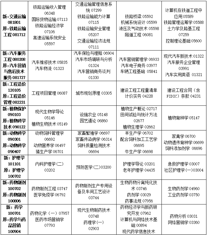 2023年4月吉林省自學(xué)考試考試安排 2023年4月吉林省自學(xué)考試考試安排