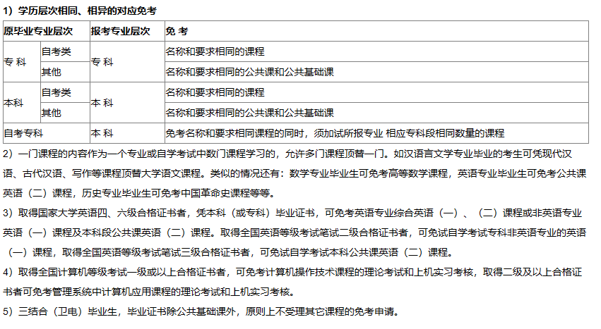 湖北自考免考時間是什么時候？