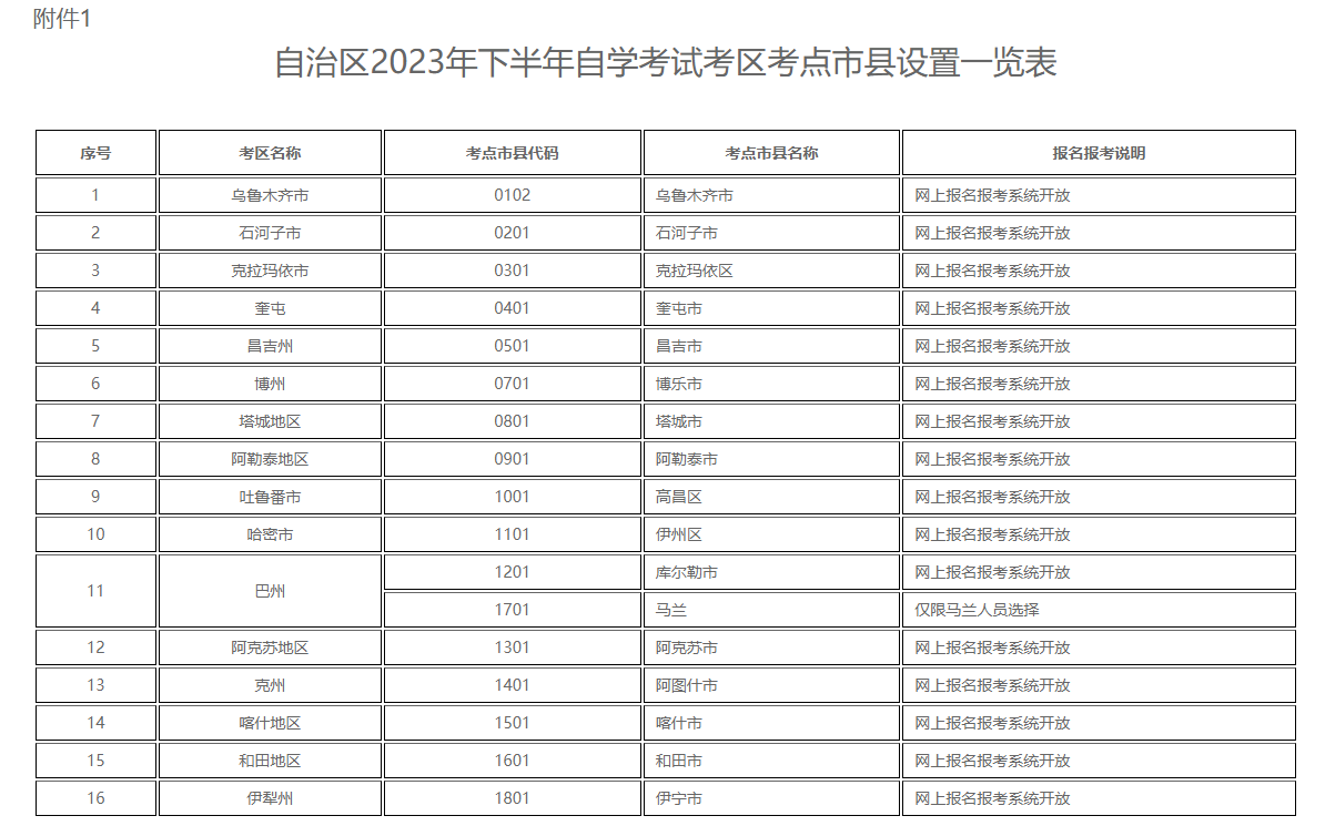 新疆自治區(qū)2023年下半年全國高等教育自學(xué)考試報(bào)名報(bào)考公告