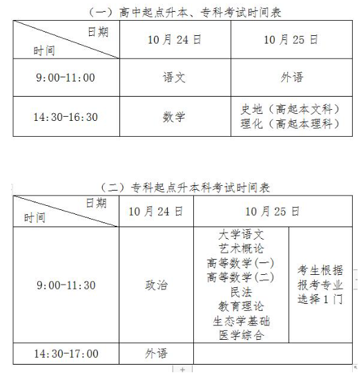 2020湖北成人高考時(shí)間？