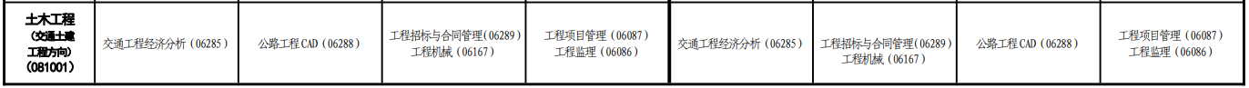 2023年10月青海自考考試安排 2023年10月青海自考考試安排