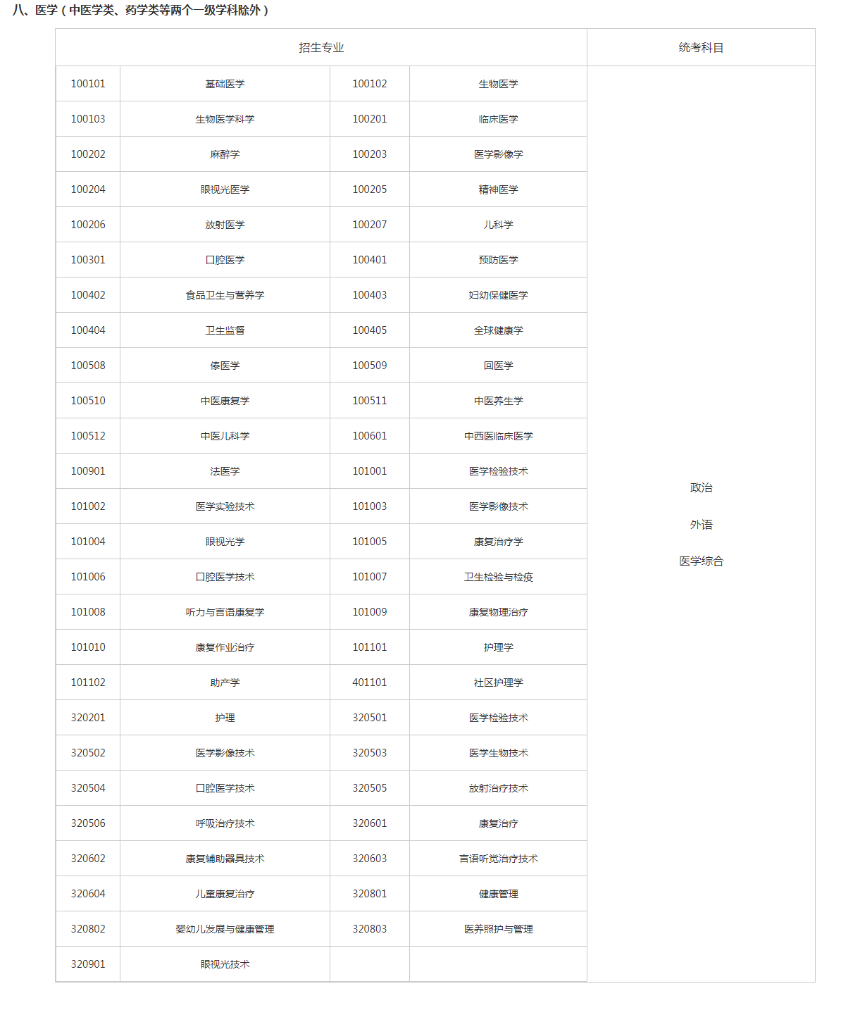 關(guān)于切實(shí)做好湖南省2023年成人高等學(xué)校招生全國(guó)統(tǒng)一考試注冊(cè)、報(bào)名工作有關(guān)事項(xiàng)的通知