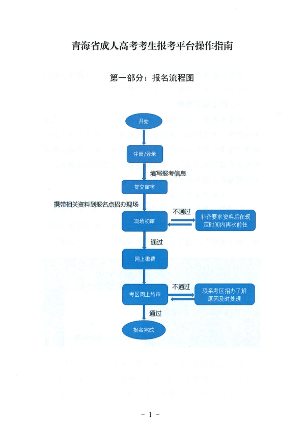 青海省成人高考考生報考平臺操作指南