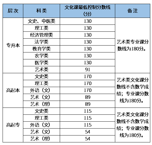 2020年陜西成人高考成績查詢？