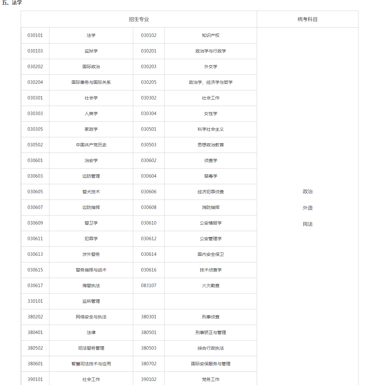 關(guān)于切實(shí)做好湖南省2023年成人高等學(xué)校招生全國(guó)統(tǒng)一考試注冊(cè)、報(bào)名工作有關(guān)事項(xiàng)的通知