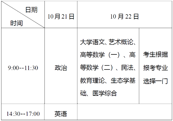 湖北省2023年成人高考考生報名須知