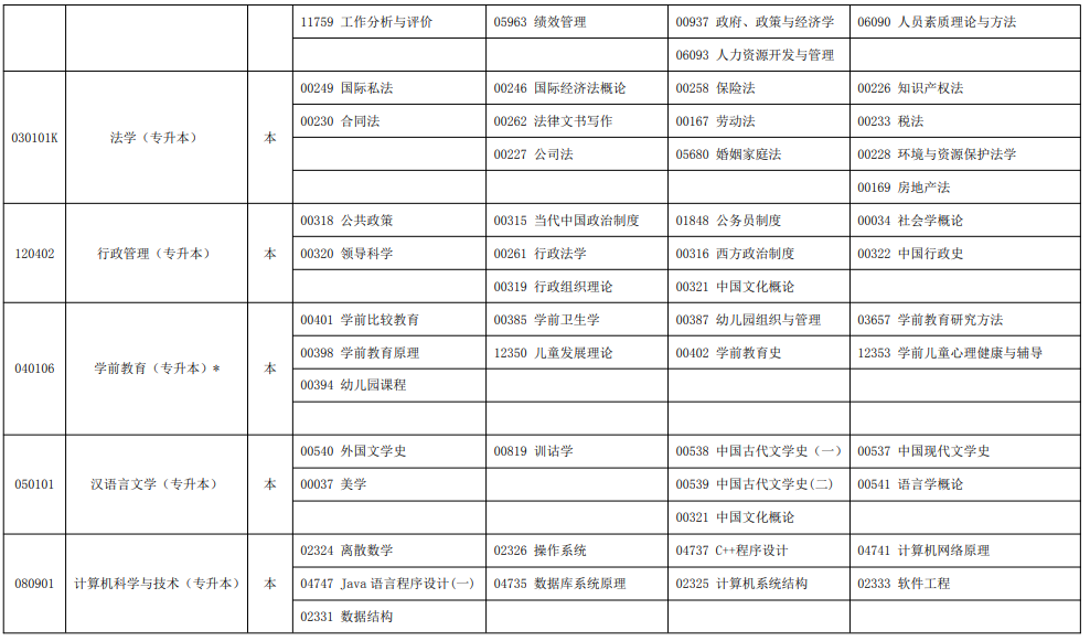 2023年10月寧夏自學(xué)考試考試安排 2023年10月寧夏自學(xué)考試考試安排