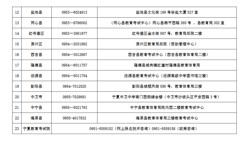 寧夏2023年成人高考各縣（市、區(qū)）咨詢電話及現(xiàn)場(chǎng)審核地址