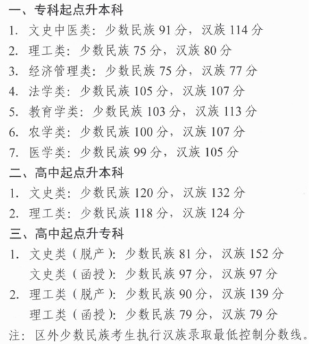 西藏成人高考分數(shù)線？