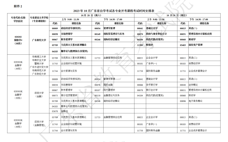 廣東省2023年10月自考開考課程考試時間安排 廣東省2023年10月自考開考課程考試時間安排