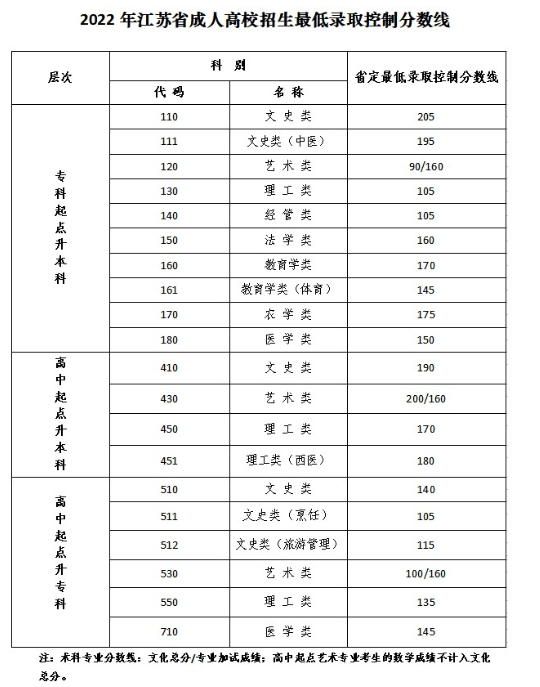江蘇教育考試網(wǎng)成人高考錄取查詢？