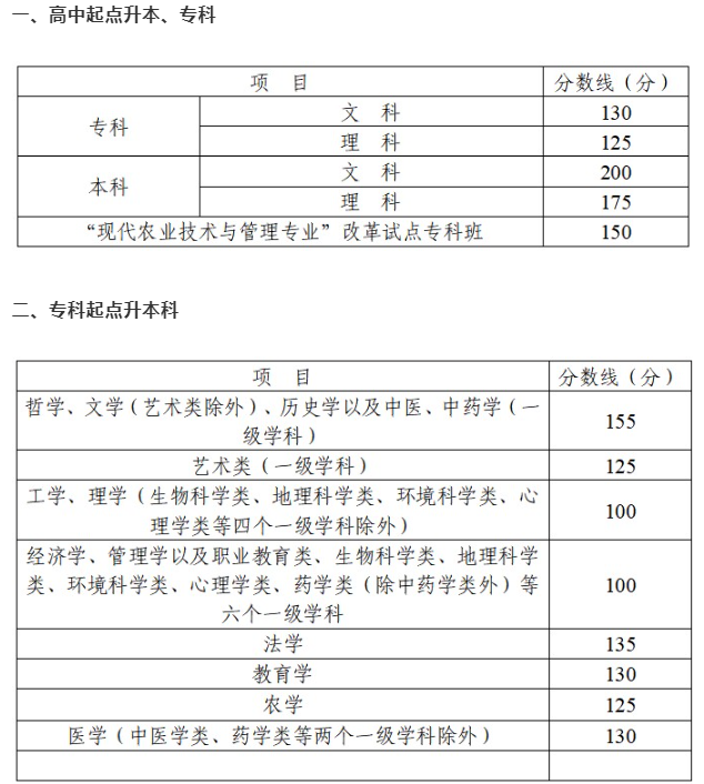 四川成人高考查詢成績？