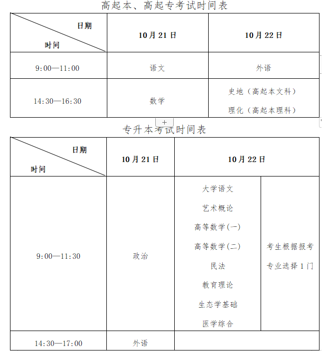 安徽省成人高考什么時候開始考試？