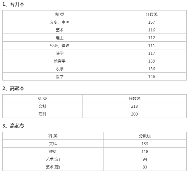 浙江成人高考錄取查詢？