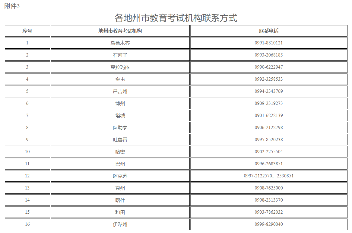 新疆自治區(qū)2024年高等教育自學(xué)考試畢業(yè)證書電子注冊(cè)信息修改申請(qǐng)辦理公告