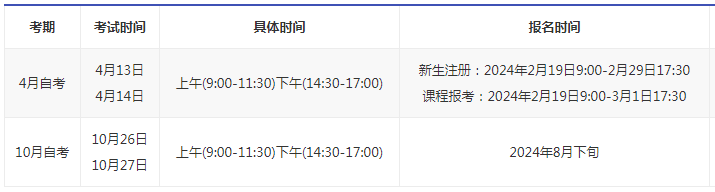 福建成人自考四月份報(bào)名時(shí)間？