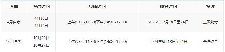 2024山東自考本科報(bào)名時(shí)間？