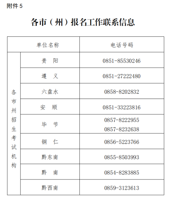 貴州省招生考試院關(guān)于2024年上半年高等教育自學(xué)考試報(bào)名的通告