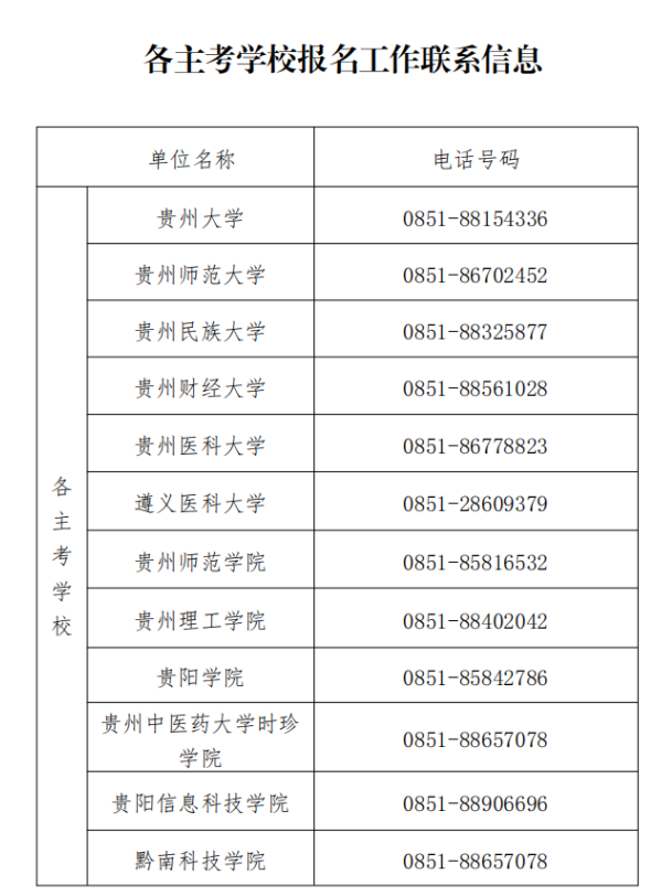 貴州省招生考試院關(guān)于2024年上半年高等教育自學(xué)考試報(bào)名的通告