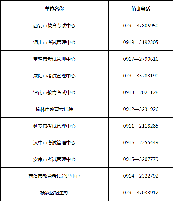 2024年陜西省成人高校招生考試公告