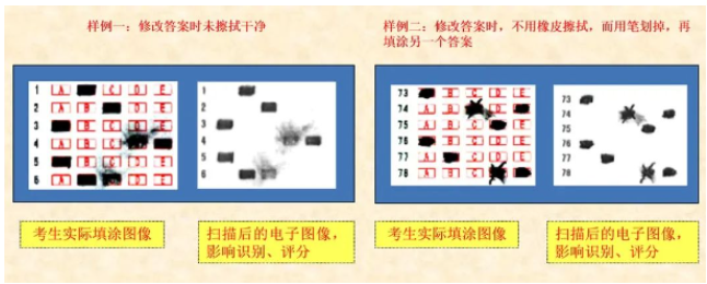 四川省教育考試院：必看！2024年成人高考考生答題須知