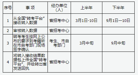 山西省2025年高等教育自學考試報考簡章