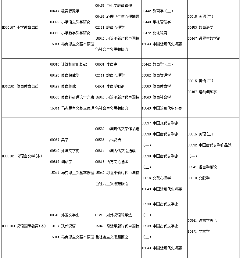 四川省高等教育自學(xué)考試2025年4月（251次）考試課表、課程簡表