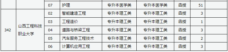 山西省2024年成人高校招生征集志愿公告第6號(hào)