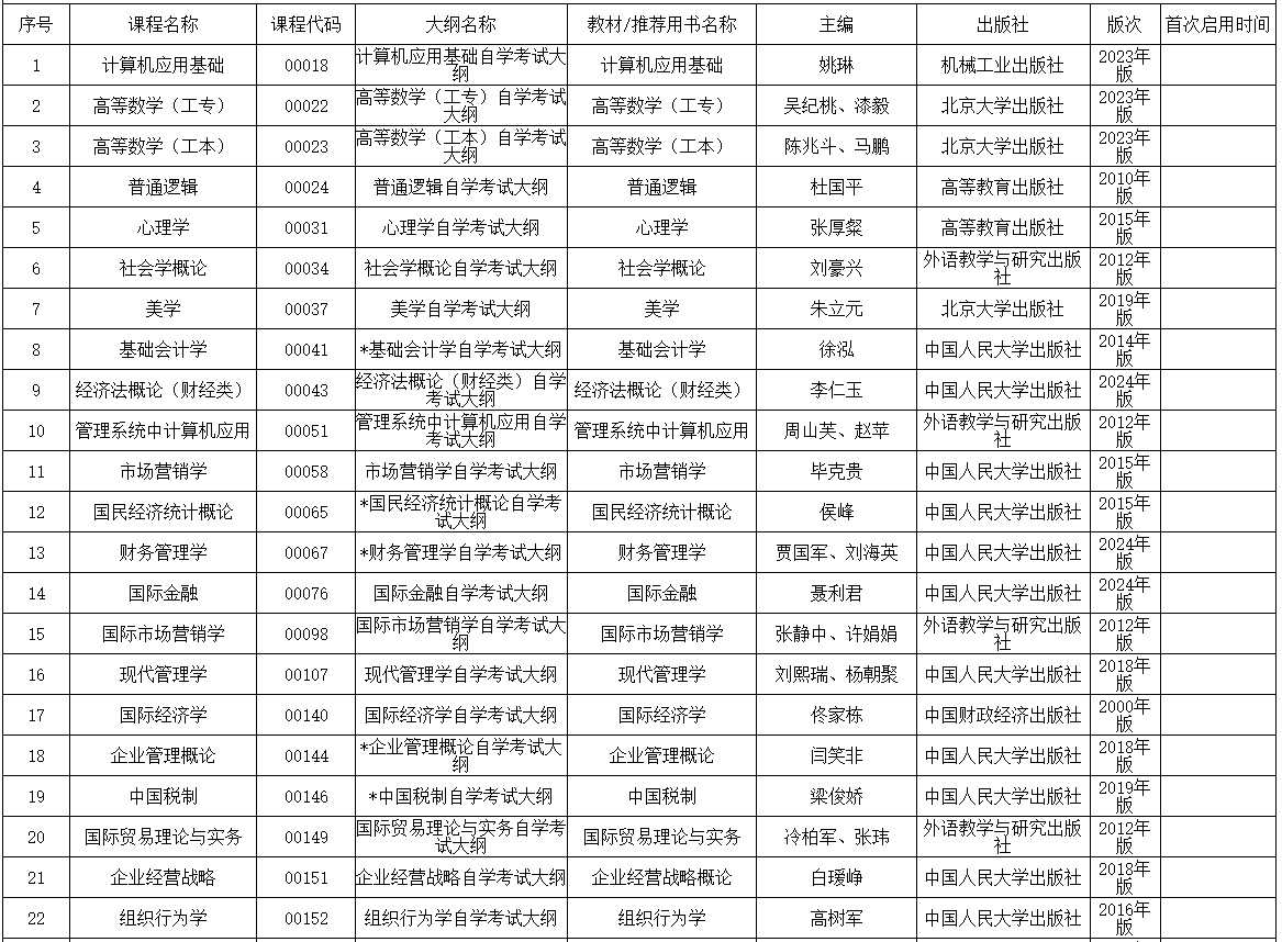 內(nèi)蒙古招生考試信息網(wǎng)：2025年高等教育自學(xué)考試全國(guó)統(tǒng)考課程使用考試大綱、教材目錄