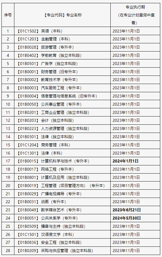 關于申報北京市2025年上半年自學考試畢業(yè)論文（設計）的通知