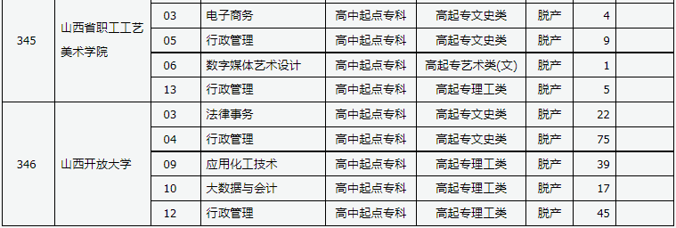 山西省2024年成人高校招生征集志愿公告第8號