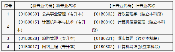 關于申報北京市2025年上半年自學考試畢業(yè)論文（設計）的通知