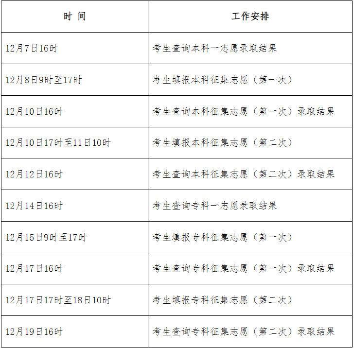 2024年河北省成人高考征集志愿填報(bào)時(shí)間為：12月8日9時(shí)起