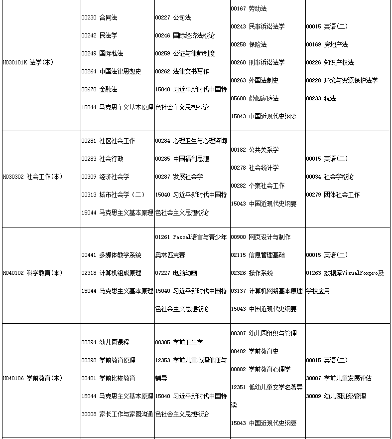 四川省高等教育自學(xué)考試2025年4月（251次）考試課表、課程簡表