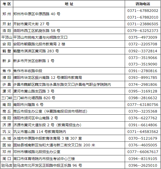 河南省2024年上半年自學(xué)考試報(bào)名須知